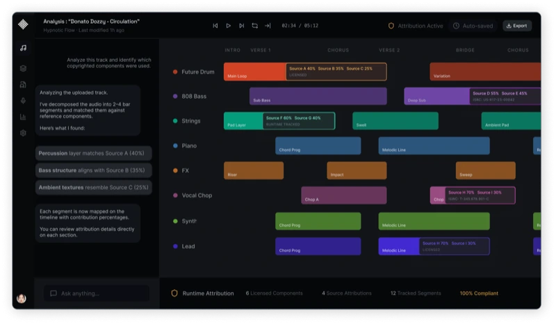 musicDNA attribution analysis
